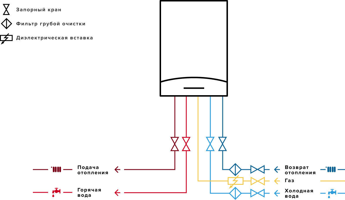 Котел газовый настенный двухконтурный Аристон / ARISTON CLAS X 24 CF  (Италия), цена в Ростове-на-Дону от компании Три дюйма