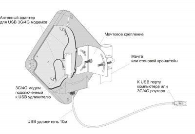 Стоковые фотографии по запросу Antenna 3g