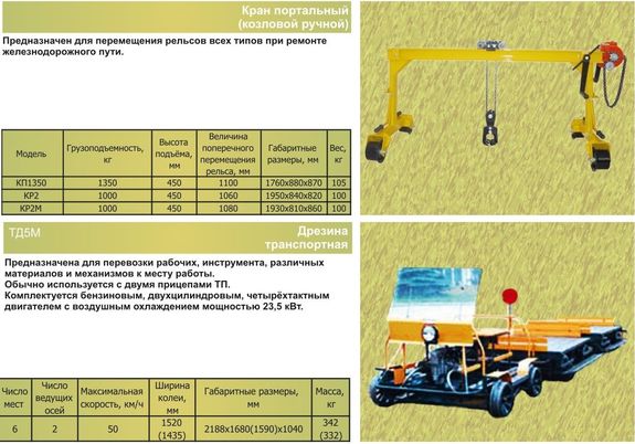 Кран козловой ручной КР-2М (ПР02.000) купить в Москве по договорной ...