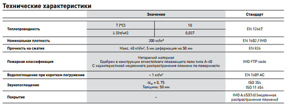 Минеральная плита ROCKWOOL SeaRox SL 480 (Marine Slab 200), цена в ...