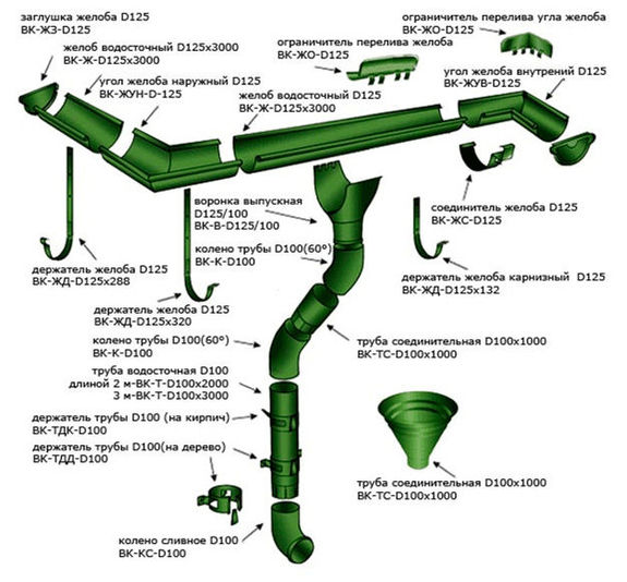 купить водосток profil для скатной кровли