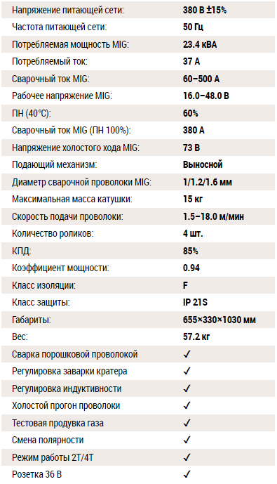 Сварог mig 500 dsp j06 схема