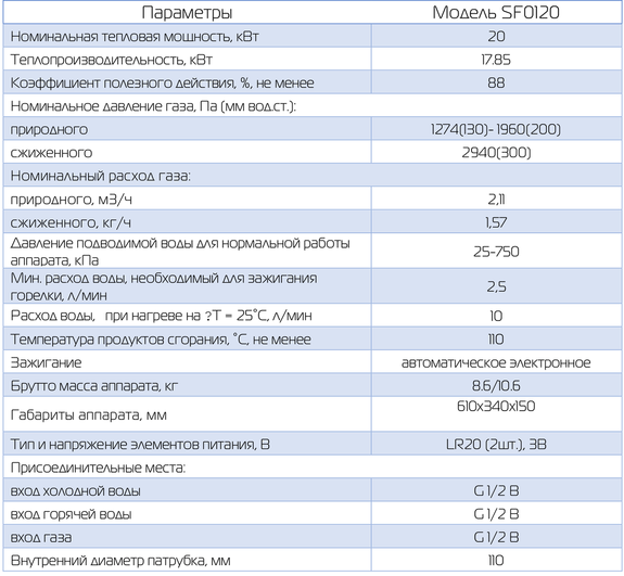 Водонагреватель проточный газовый superflame sf0120 инструкция по применению