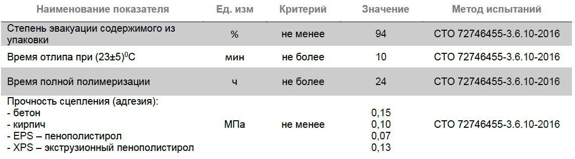 Пенополистирол в баллонах расход