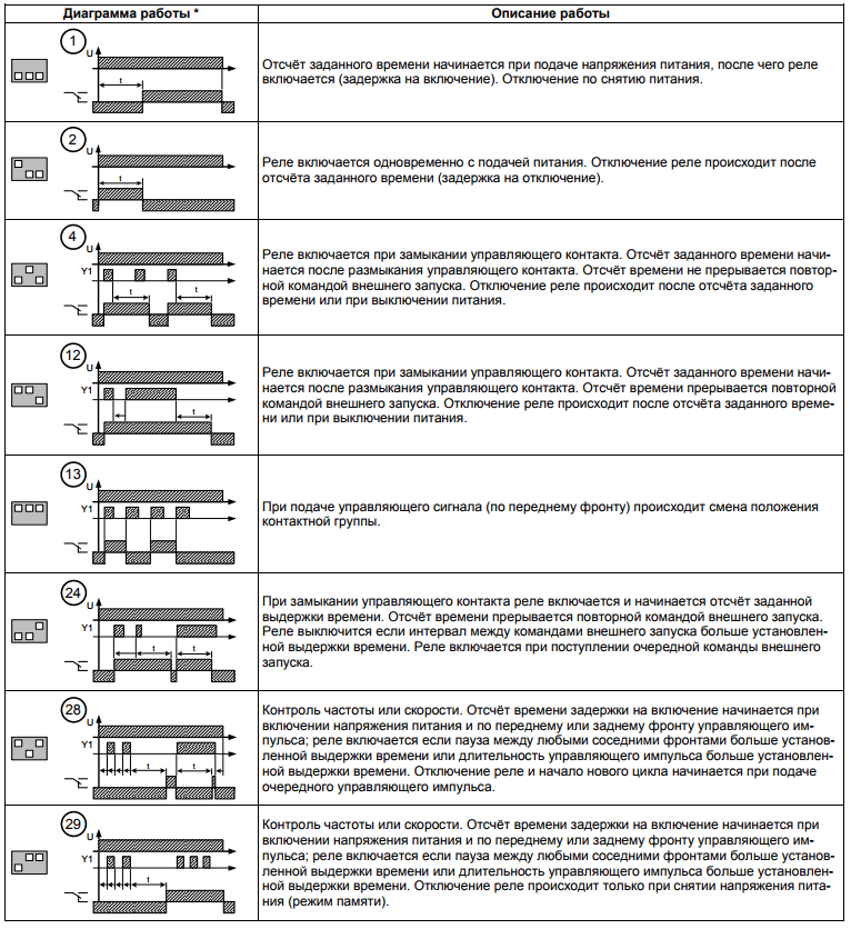 Реле времени рво п2 м 15 схема подключения