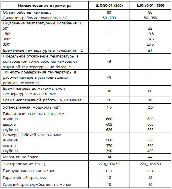 Шкаф сушильный шс 80 01 спу 350