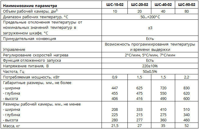 Сушильный шкаф лабораторный шс 200