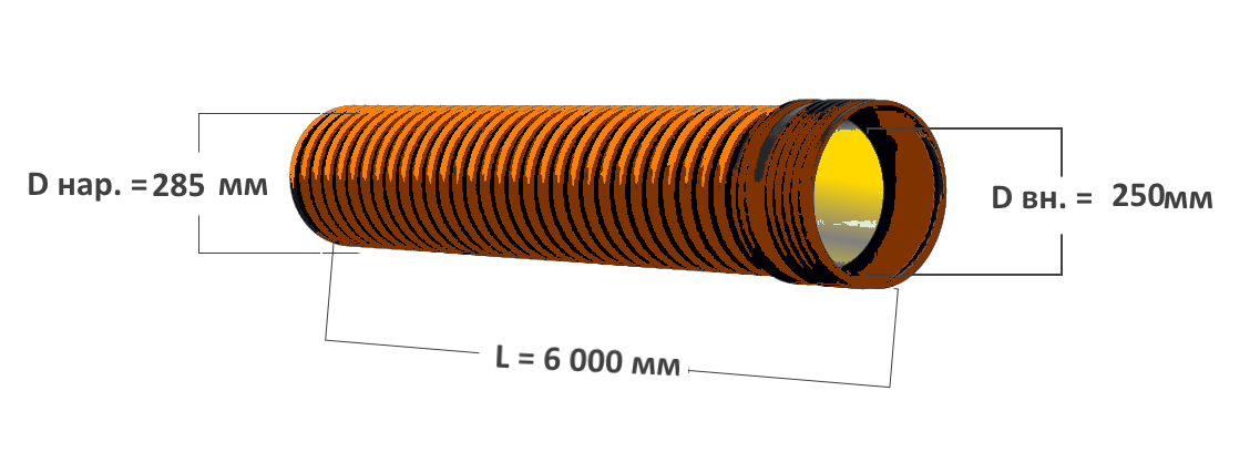 Канализационные трубы диаметр 200